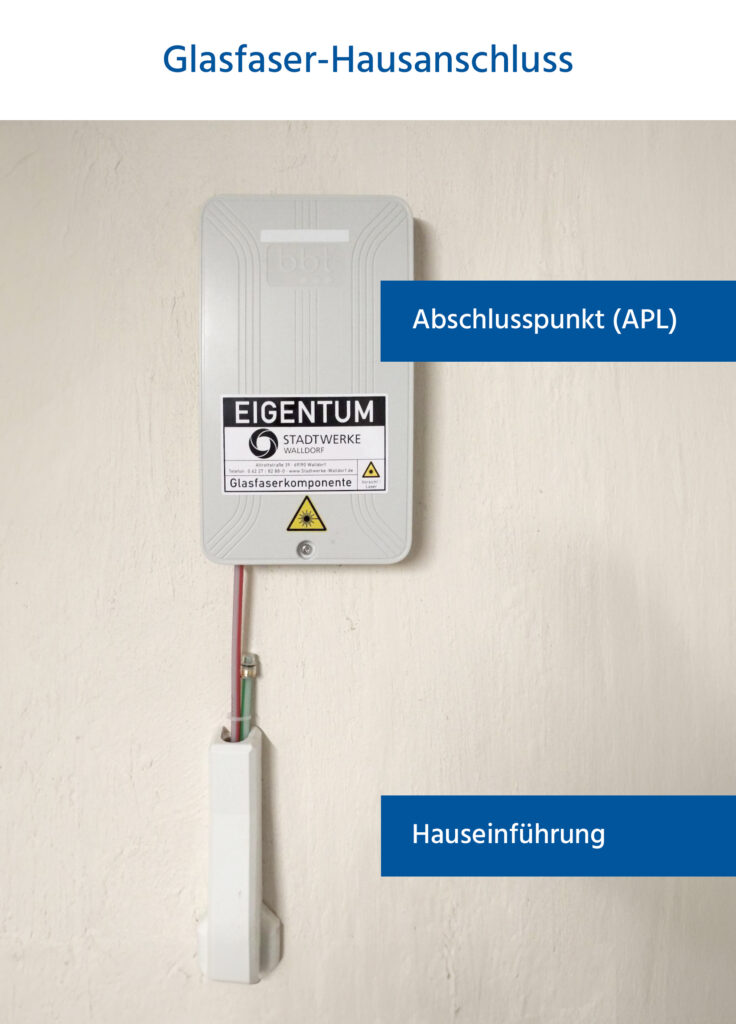 Aufsicht auf die Hauseinführung und der Abschlusspunkt (APL)