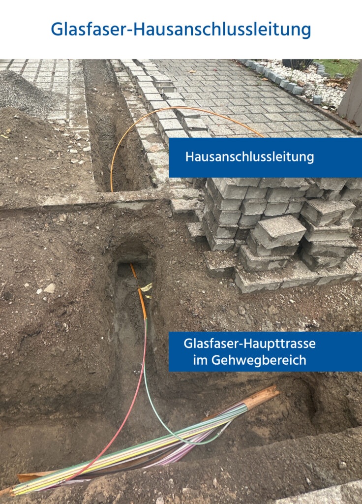 Offener Baugraben mit der Glasfaser-Haupttrasse im Gehwegbereich, von der aus eine einzelne Hausanschlussleitung abgeht.