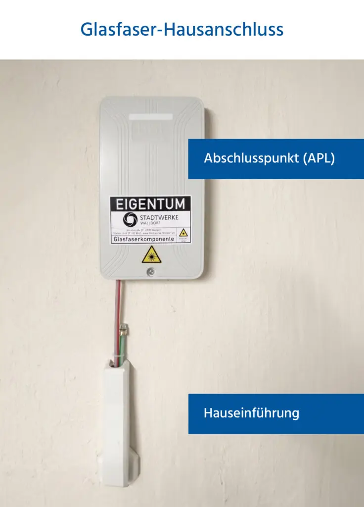 Bild eines Hausanschlusses