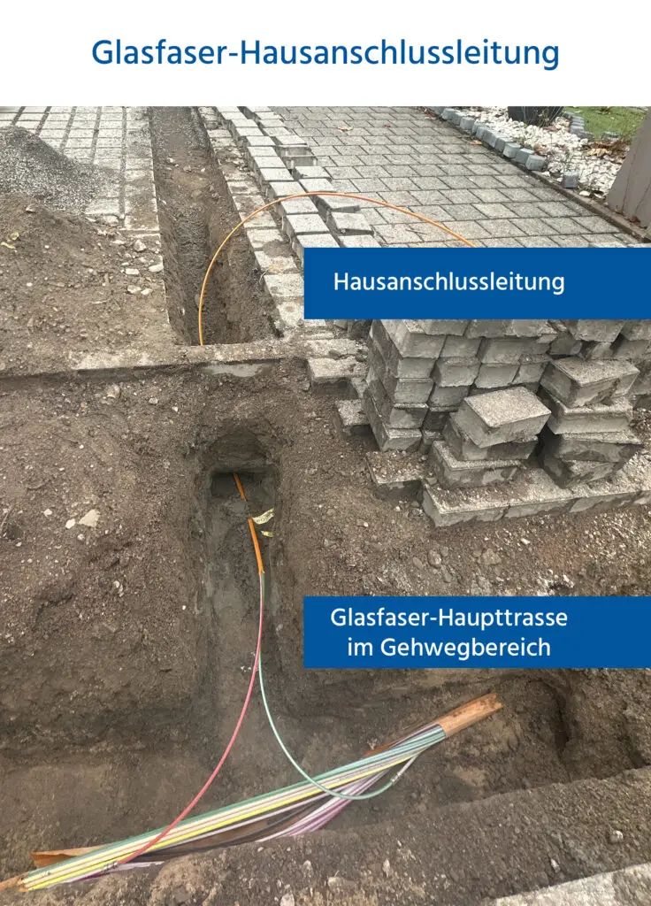 Bild einer Hausanschlussleitung